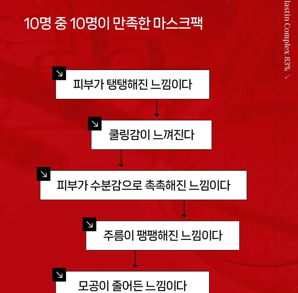 [올리브영 1위] 더마픽스 페이턴트 콜라겐 마스크팩 2매 (3종 택1) 상세페이지 8
